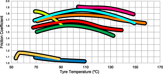 tyre_temp_friction_graph