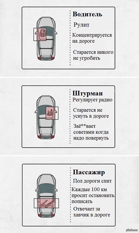 Обязанности пассажиров авто