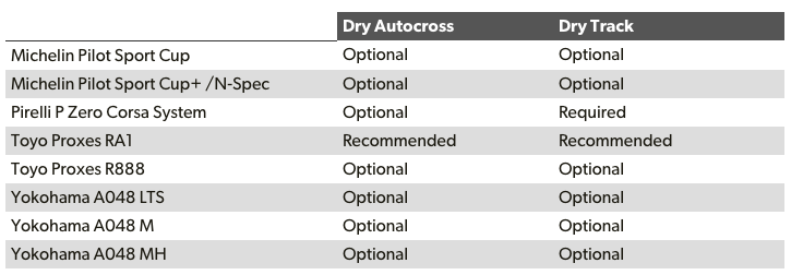 Список шин, для которых возможно применить tire shaving для улучшения результатов. [ Источник: http://www.tirerack.com/tires/tiretech/techpage.jsp?techid=67 ]